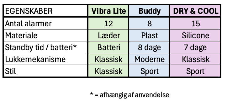 Valg af vibrationsur